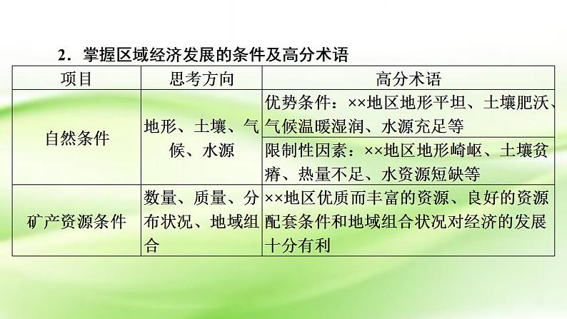 高考地理一轮复习答题规范14区域经济发展分析类课件新人教版第6页