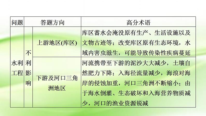 高考地理一轮复习答题规范16意义评价类题目课件新人教版第6页