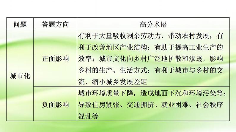 高考地理一轮复习答题规范16意义评价类题目课件新人教版第7页