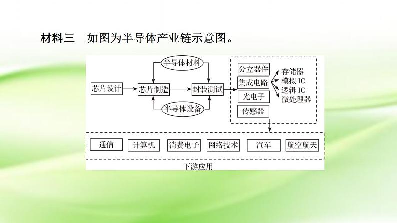 高考地理一轮复习答题规范15区域合作分析类课件新人教版第4页