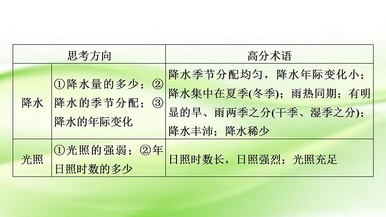 高考地理一轮复习答题规范2气候特征类课件新人教版07