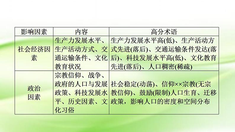 高考地理一轮复习答题规范5人口分析类课件新人教版第5页