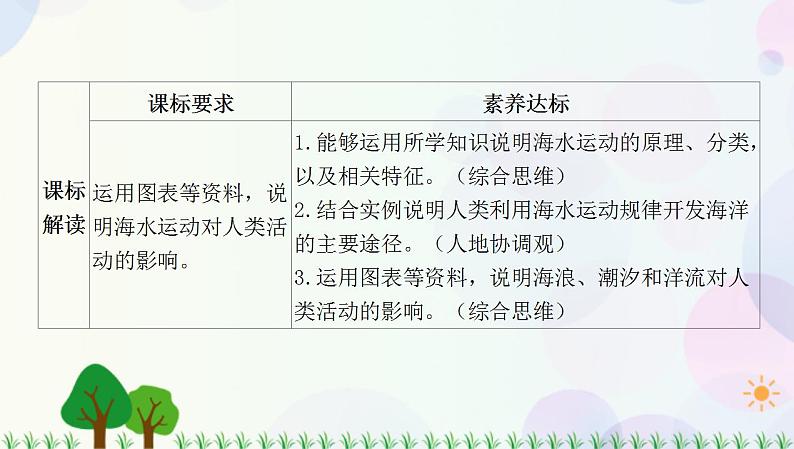 2022版新教材地理人教版必修第一册课件：第三章第三节海水的运动02