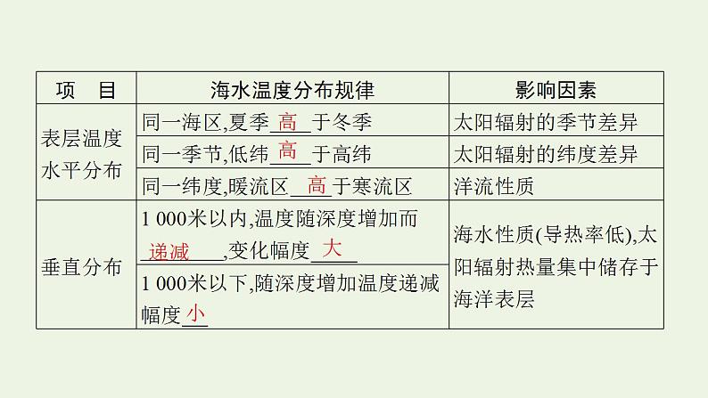 高考地理一轮复习第三章地球上的水第二节海水的性质课件新人教版第6页