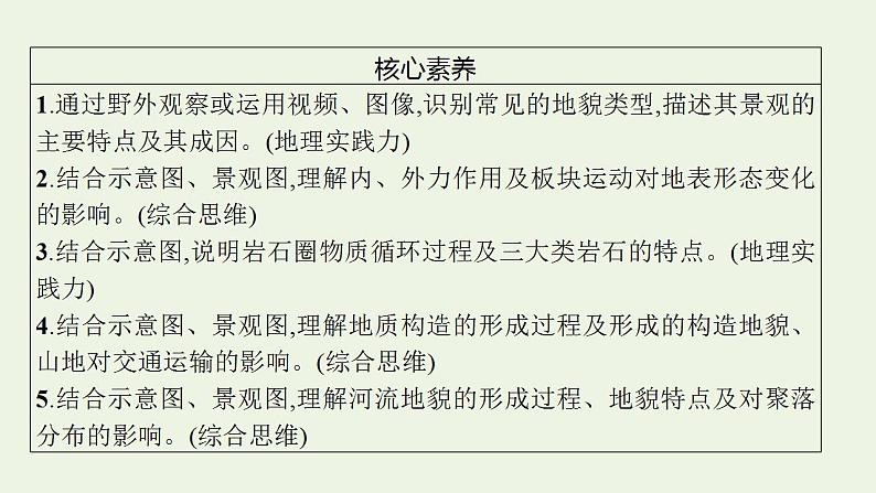 高考地理一轮复习第四章地表形态的塑造第一节常见地貌类型地貌的观察塑造地表形态的力量课件新人教版第5页