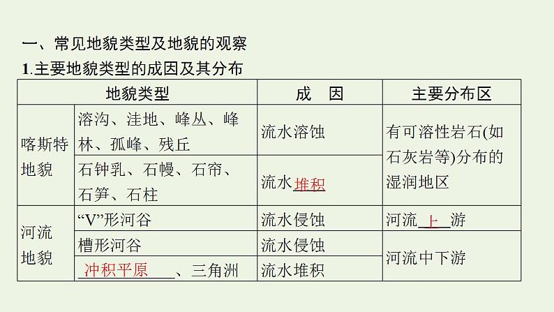 高考地理一轮复习第四章地表形态的塑造第一节常见地貌类型地貌的观察塑造地表形态的力量课件新人教版第8页