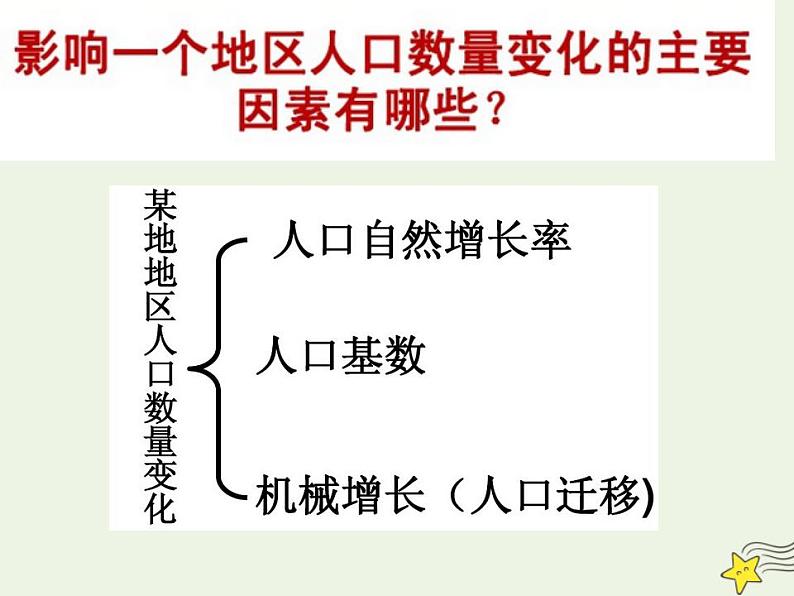 2021_2022学年高中地理第一章人口的变化第二节人口的空间变化3课件新人教版必修2第3页