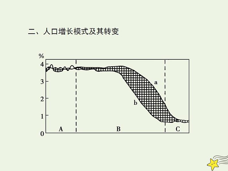 2021_2022学年高中地理第一章人口的变化第一节人口的数量变化2课件新人教版必修2第7页