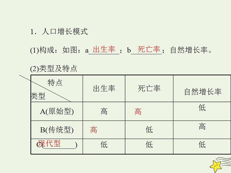 2021_2022学年高中地理第一章人口的变化第一节人口的数量变化2课件新人教版必修2第8页