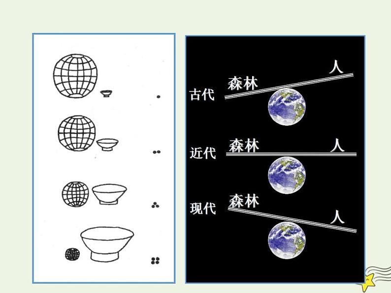 2021_2022学年高中地理第一章人口的变化第三节人口的合理容量1课件新人教版必修2第3页