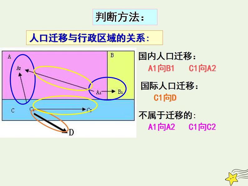 2021_2022学年高中地理第一章人口的变化第二节人口的空间变化2课件新人教版必修2第5页