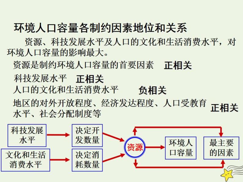 高中地理第一章人口的变化课件+教案+作业打包27套新人教版必修207