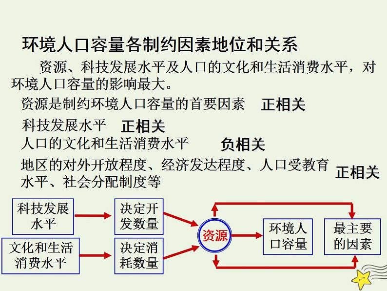 2021_2022学年高中地理第一章人口的变化第三节人口的合理容量2课件新人教版必修2第7页