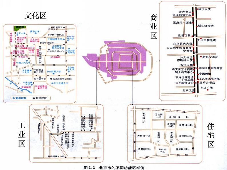 2021_2022学年高中地理第二章城市与城市化第一节城市内部空间结构1课件新人教版必修2第4页