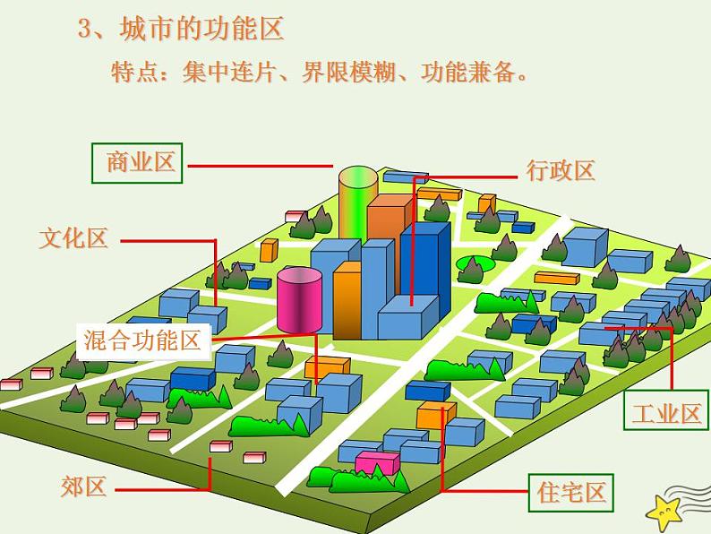 2021_2022学年高中地理第二章城市与城市化第一节城市内部空间结构1课件新人教版必修2第5页