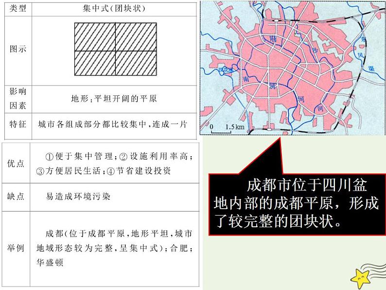 2021_2022学年高中地理第二章城市与城市化第一节城市内部空间结构3课件新人教版必修2第3页