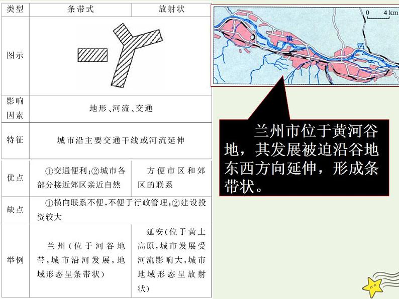 2021_2022学年高中地理第二章城市与城市化第一节城市内部空间结构3课件新人教版必修2第5页