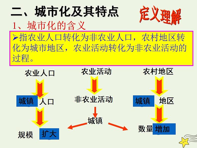 2021_2022学年高中地理第二章城市与城市化第三节城市化3课件新人教版必修2第4页