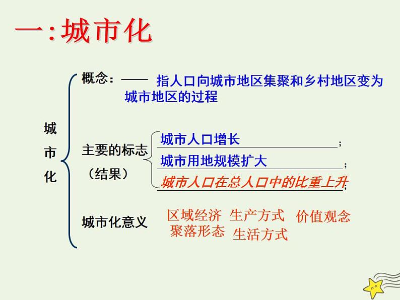 2021_2022学年高中地理第二章城市与城市化第三节城市化3课件新人教版必修2第7页