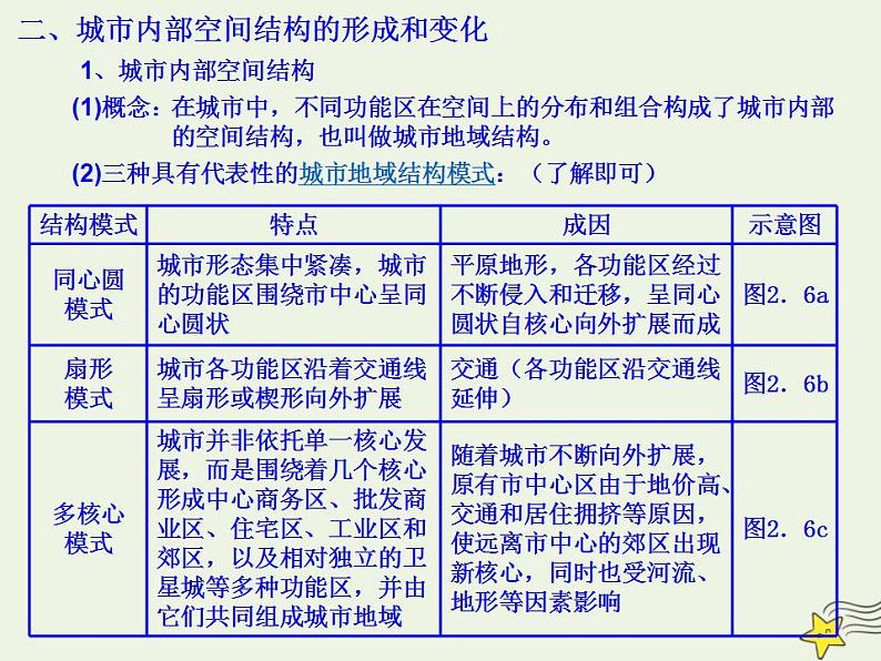 2021_2022学年高中地理第二章城市与城市化第一节城市内部空间结构2课件新人教版必修2第6页