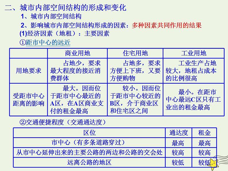 2021_2022学年高中地理第二章城市与城市化第一节城市内部空间结构2课件新人教版必修2第7页