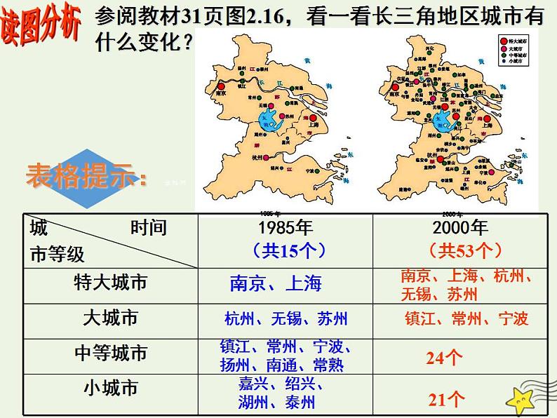 2021_2022学年高中地理第二章城市与城市化第三节城市化2课件新人教版必修2第4页