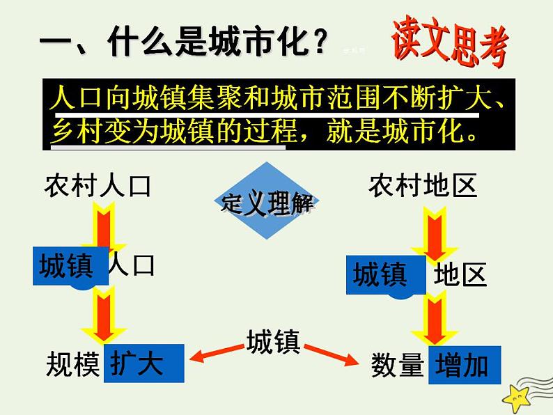 2021_2022学年高中地理第二章城市与城市化第三节城市化2课件新人教版必修2第6页