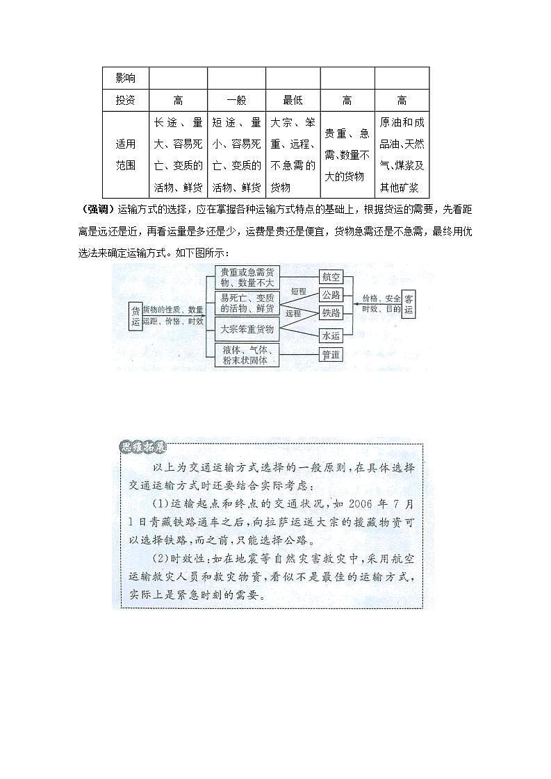 2021_2022学年高中地理第五章交通运输布局及其影响第一节交通运输方式和布局3教案新人教版必修2第3页