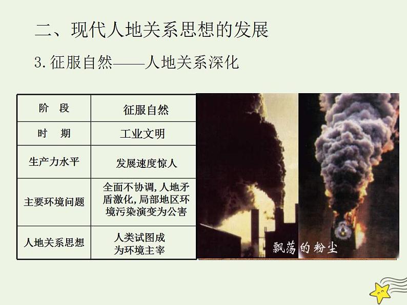 高中地理第六章人类与地理环境的协调发展课件+教案+作业打包18套新人教版必修208