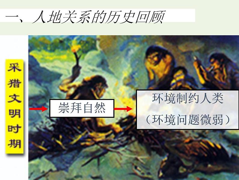 高中地理第六章人类与地理环境的协调发展课件+教案+作业打包18套新人教版必修204