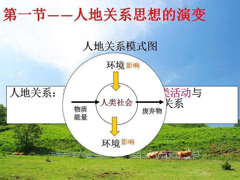 高中地理第六章人类与地理环境的协调发展课件+教案+作业打包18套新人教版必修202