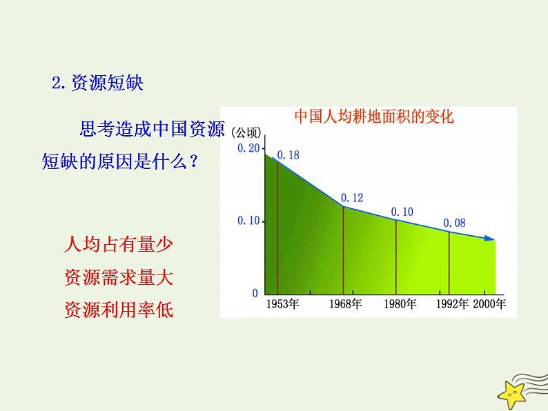 高中地理第六章人类与地理环境的协调发展课件+教案+作业打包18套新人教版必修205