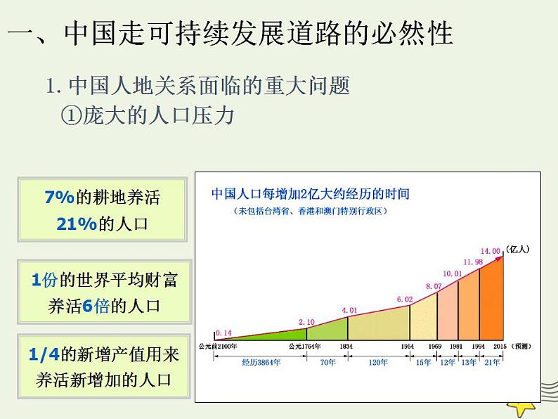 高中地理第六章人类与地理环境的协调发展课件+教案+作业打包18套新人教版必修204