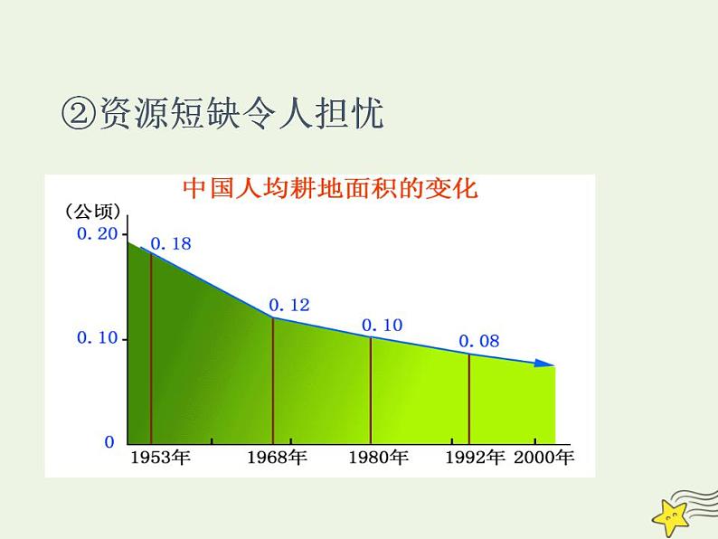 高中地理第六章人类与地理环境的协调发展课件+教案+作业打包18套新人教版必修206