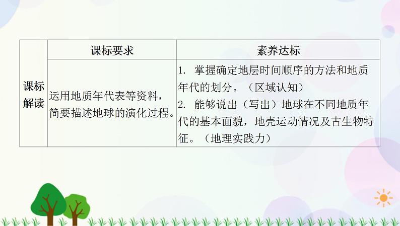 2022版新教材地理人教版必修第一册课件：第一章+第三节+地球的历史第2页