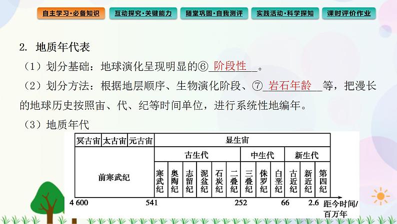 2022版新教材地理人教版必修第一册课件：第一章+第三节+地球的历史第5页