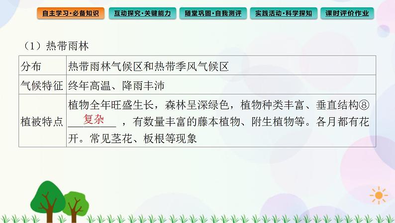 2022版新教材地理人教版必修第一册课件：第五章+第一节+植被第6页