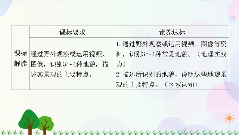 2022版新教材地理人教版必修第一册课件：第四章+第一节+常见地貌类型02