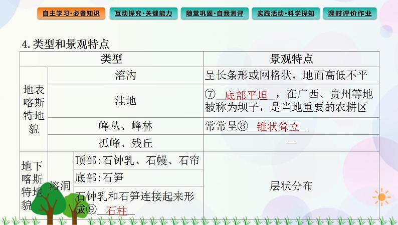 2022版新教材地理人教版必修第一册课件：第四章+第一节+常见地貌类型04