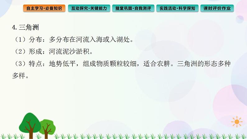 2022版新教材地理人教版必修第一册课件：第四章+第一节+常见地貌类型07