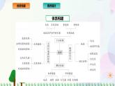 2022版新教材地理人教版必修第一册课件：第一章+宇宙中的地球+章末总结