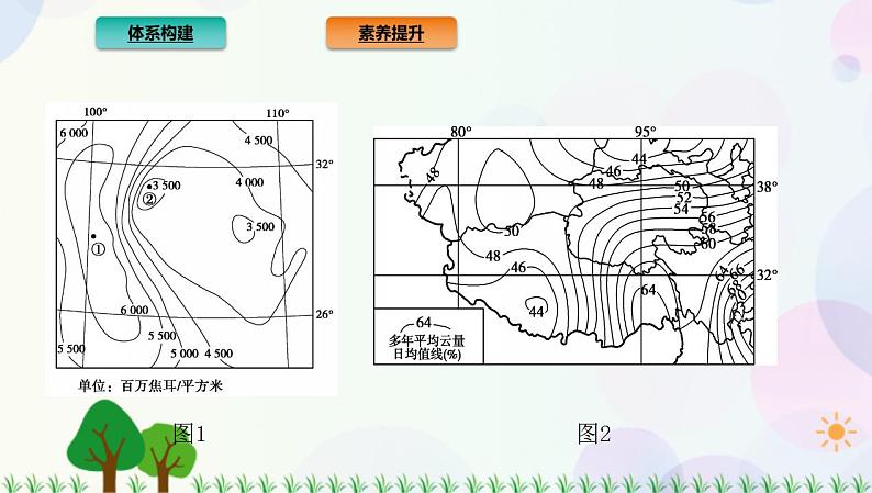 2022版新教材地理人教版必修第一册课件：第一章+宇宙中的地球+章末总结第4页