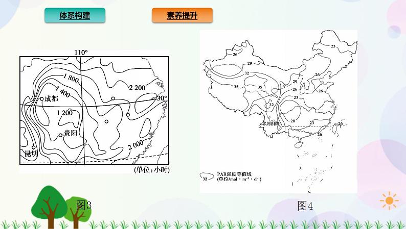 2022版新教材地理人教版必修第一册课件：第一章+宇宙中的地球+章末总结第5页