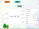 2022版新教材地理人教版必修第一册课件：第四章+地貌+章末总结