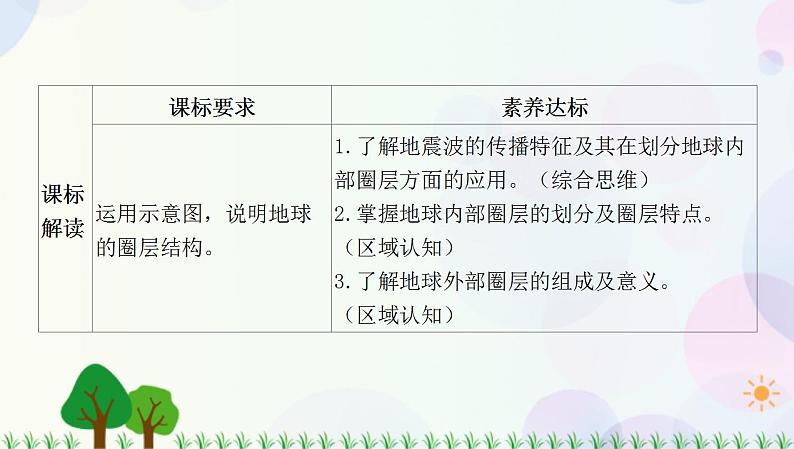 2022版新教材地理人教版必修第一册课件：第一章+第四节+地球的圈层结构02