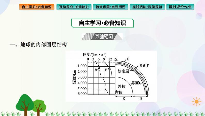 2022版新教材地理人教版必修第一册课件：第一章+第四节+地球的圈层结构03