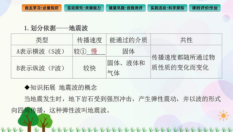 2022版新教材地理人教版必修第一册课件：第一章+第四节+地球的圈层结构04