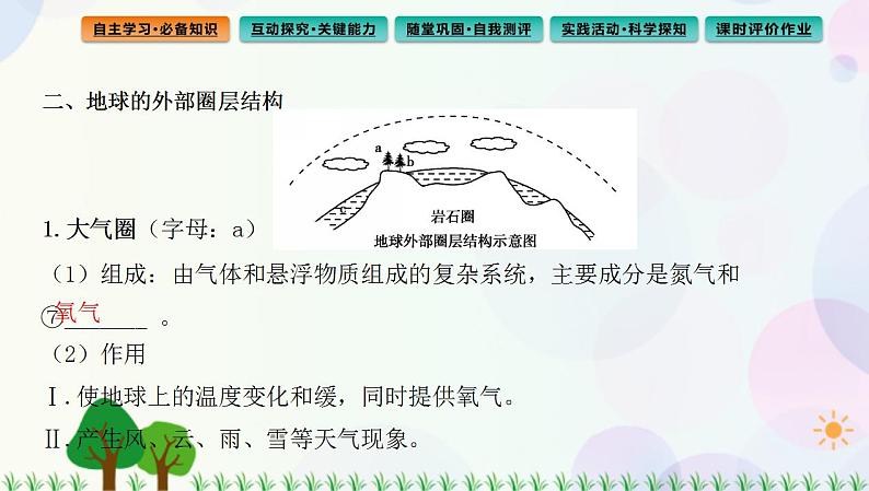 2022版新教材地理人教版必修第一册课件：第一章+第四节+地球的圈层结构08