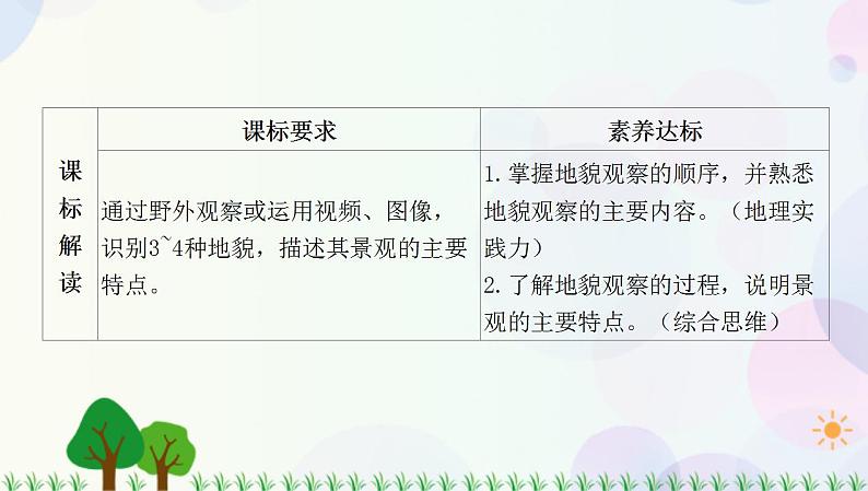 2022版新教材地理人教版必修第一册课件：第四章+第二节+地貌的观察第2页