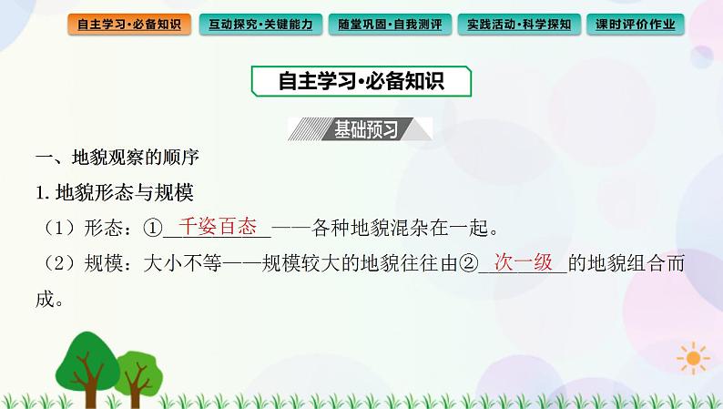 2022版新教材地理人教版必修第一册课件：第四章+第二节+地貌的观察第3页